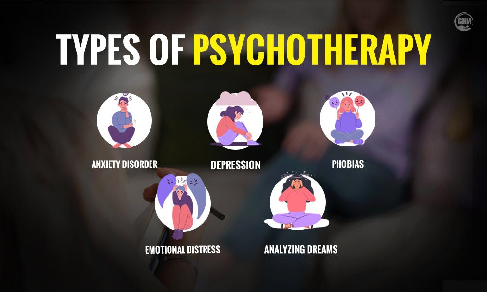 Understanding Different Types of Psychotherapy types of psychotherapy