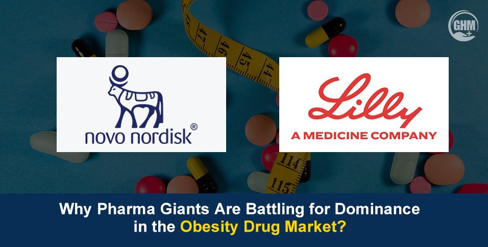 Obesity Drug Market