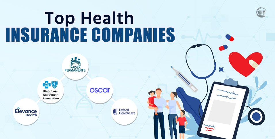 Top Health Insurance Companies