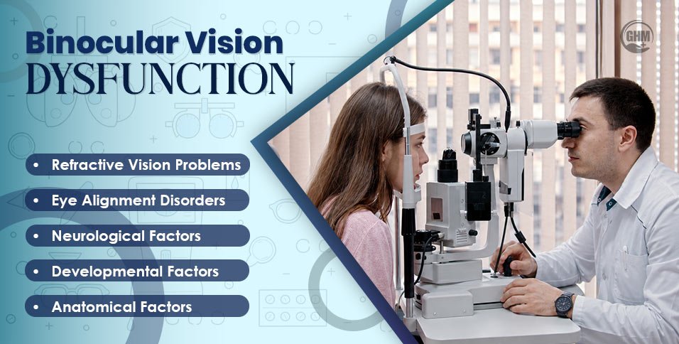 Binocular Vision Dysfunction