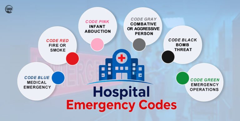 Hospital Emergency Codes That Every Patient & Visitor Should Know