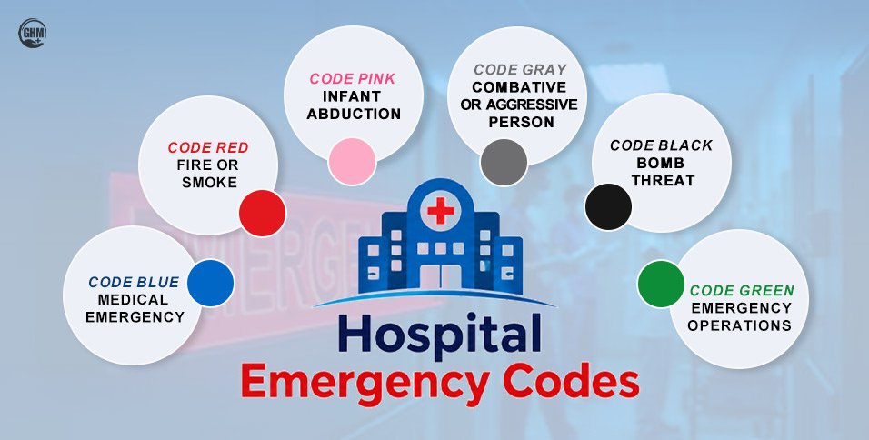 Hospital Emergency Codes That Every Patient & Visitor Should Know