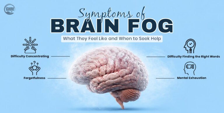 Symptoms of Brain Fog