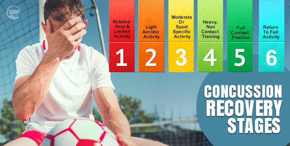 Concussion Recovery Stages