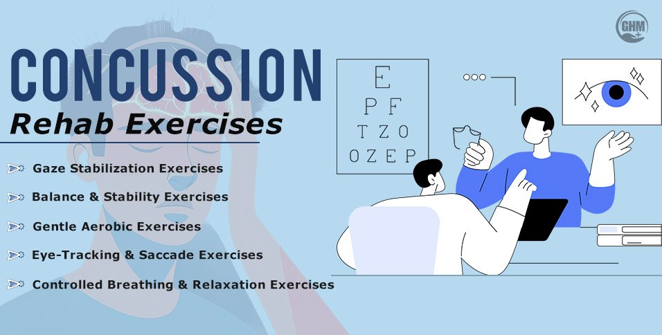 Concussion Rehab Exercises