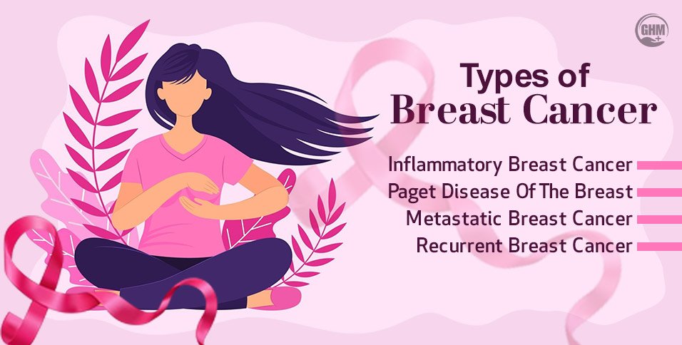 Types of Breast Cancer